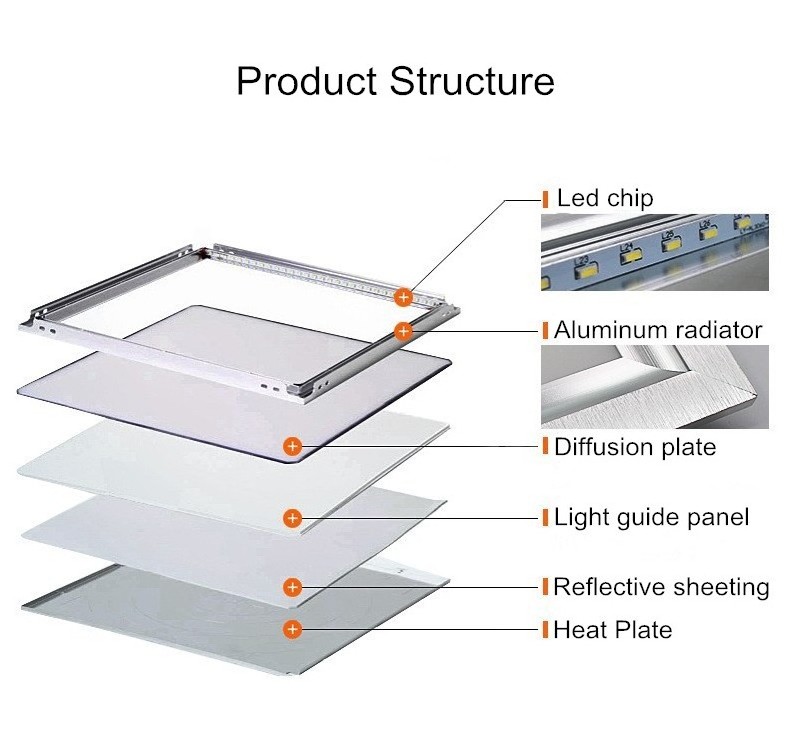 led panel 64W Surface Mounted commercial panel light 130lm/w 62x62 60x60 600x600 620x620 square led panel light