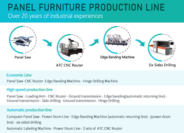 2800mm/3000mm/3200mm Wood Plywood Saw Cutting Machinery 90 Degree & 45 Degree Wood Cutting Sliding Table Panel Saw