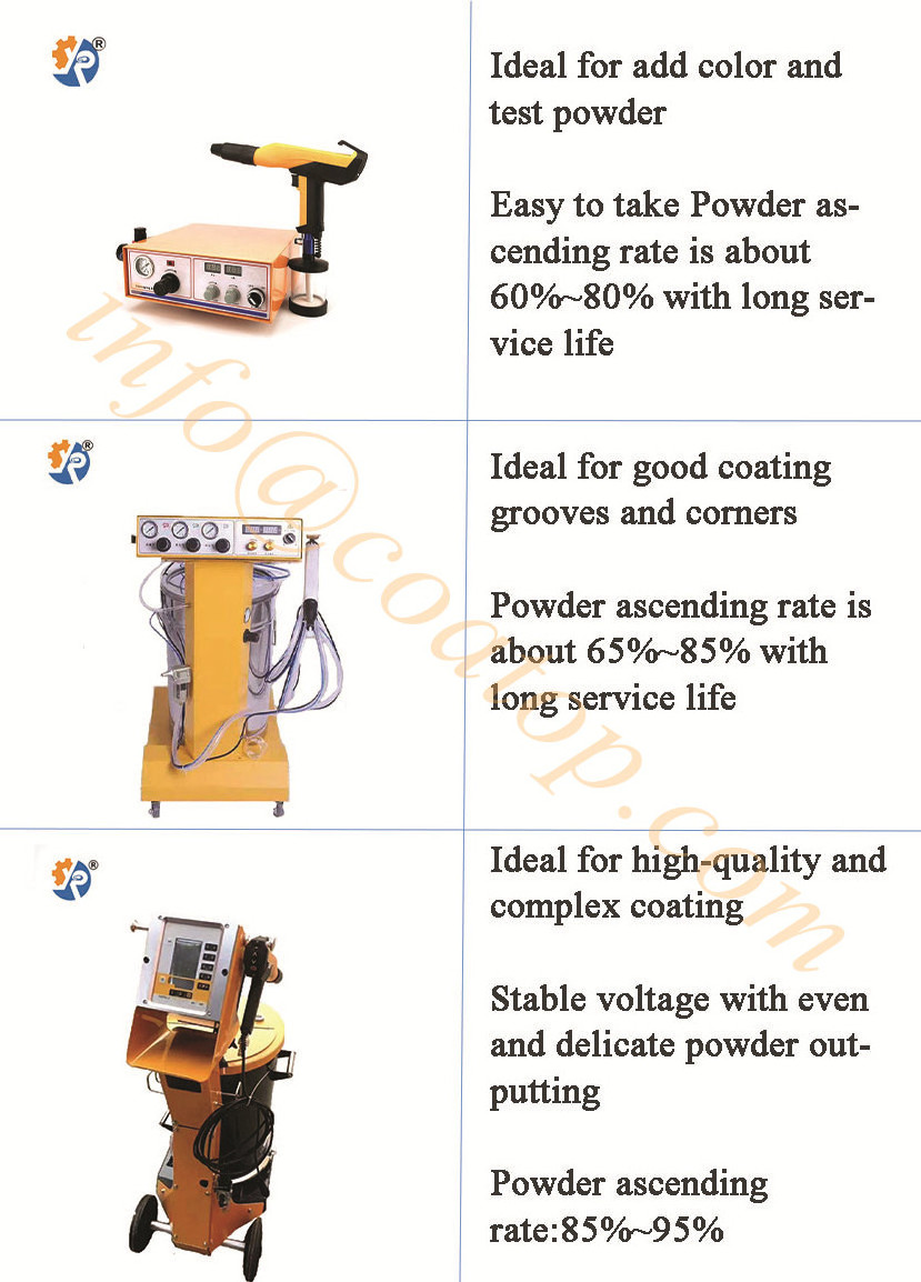 Good Price Whole Sale Powder Coating Manual Spray Gun for Car/Steel/Aluminium Painting