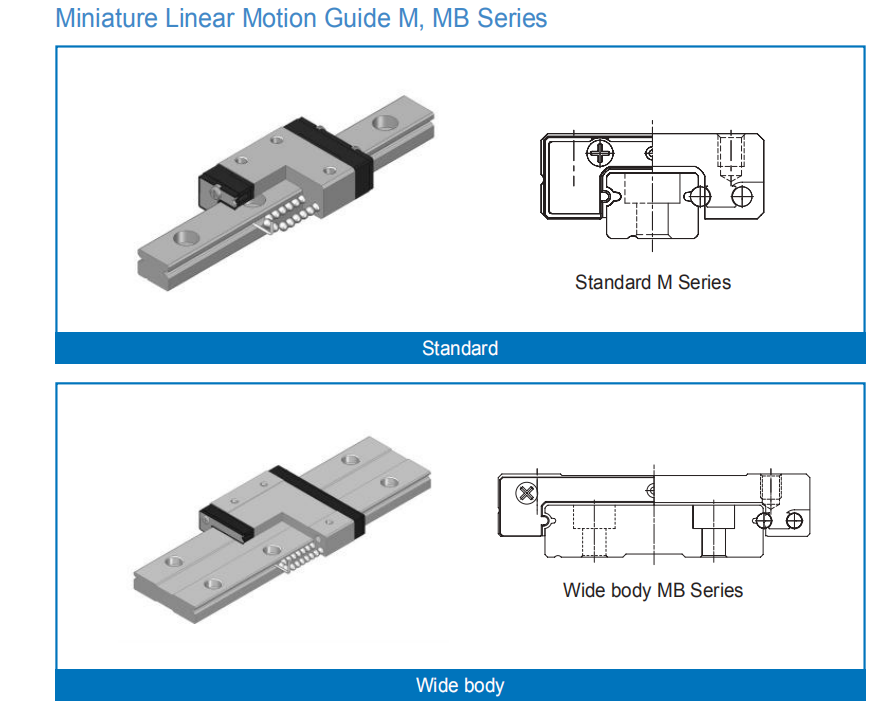 WON Miniature guide rail linear IKO, HIWIN, PMI, M5C M5N M7C M7N M7L  high precision motion guide winding milling machine