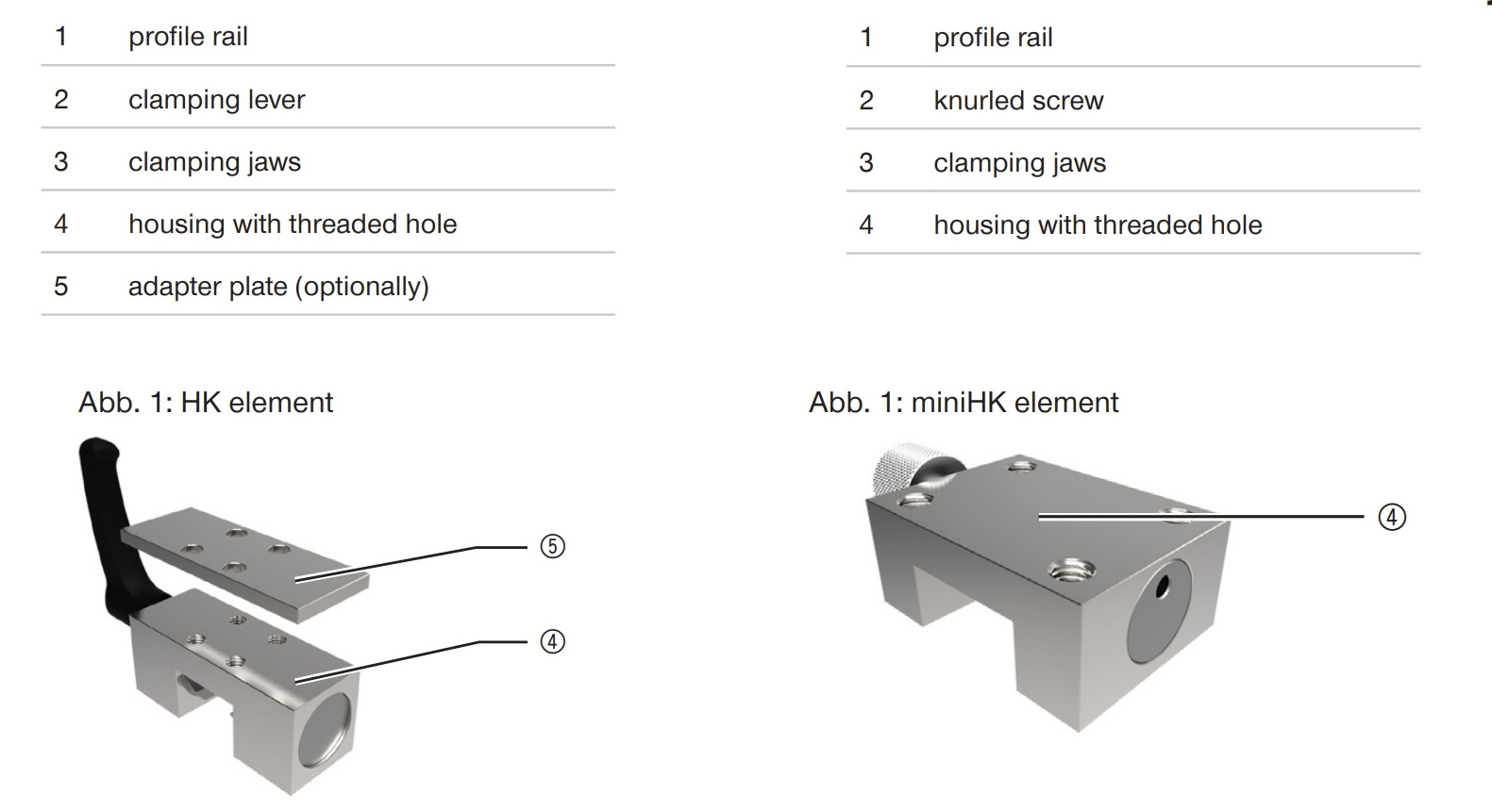 HIWIN  linear slide Clamping Element manual NBK HK2505 Linear guide clamp HK1501