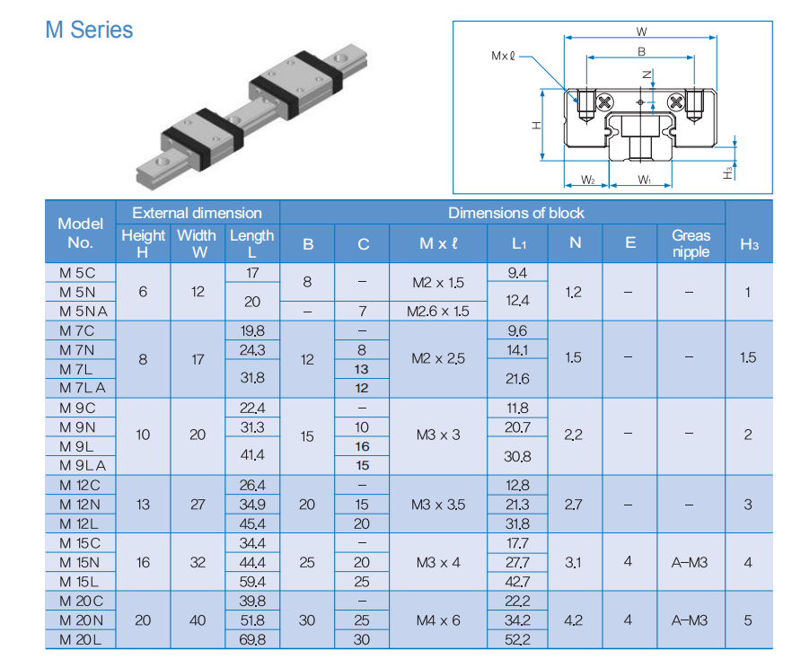 WON Miniature guide rail linear IKO, HIWIN, PMI, M5C M5N M7C M7N M7L  high precision motion guide winding milling machine