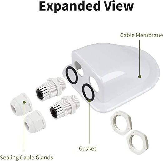 Solar Double Cable Entry Gland ABS Side-entry Waterproof Cable Gland IP68 Solar Double Cable Entry Gland For Roof Top