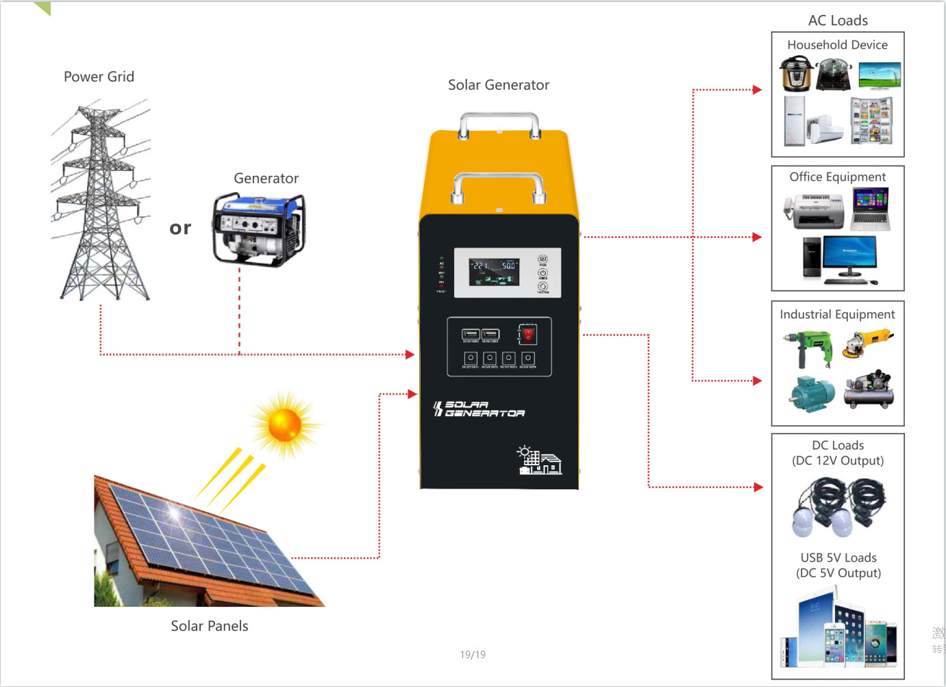 SUNFLX SOLAR Camping Solar Generator Lifepo4 Kit Dc To Ac Power 2000W 5000W Solar Charging Portable Power Station