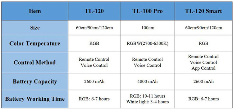 TL-100PRO 36W Portable Handheld wireless RGBW Studio Lighting Wand Remote Control RGB Shooting Video LED Photography Light