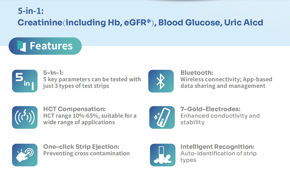 Portable Blood Creatinine Meter Test Creatinine Blood Glucose Uric Acid Hb eGFR 5 In 1 Meter Bluetooth Home Medical Equipment