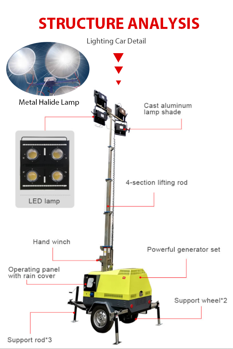 1000 Watt Lighting Telecom Obstruction Crane Inflatable LED Grow Mobile Diesel Light Towers For Aeroponic Tower Garden