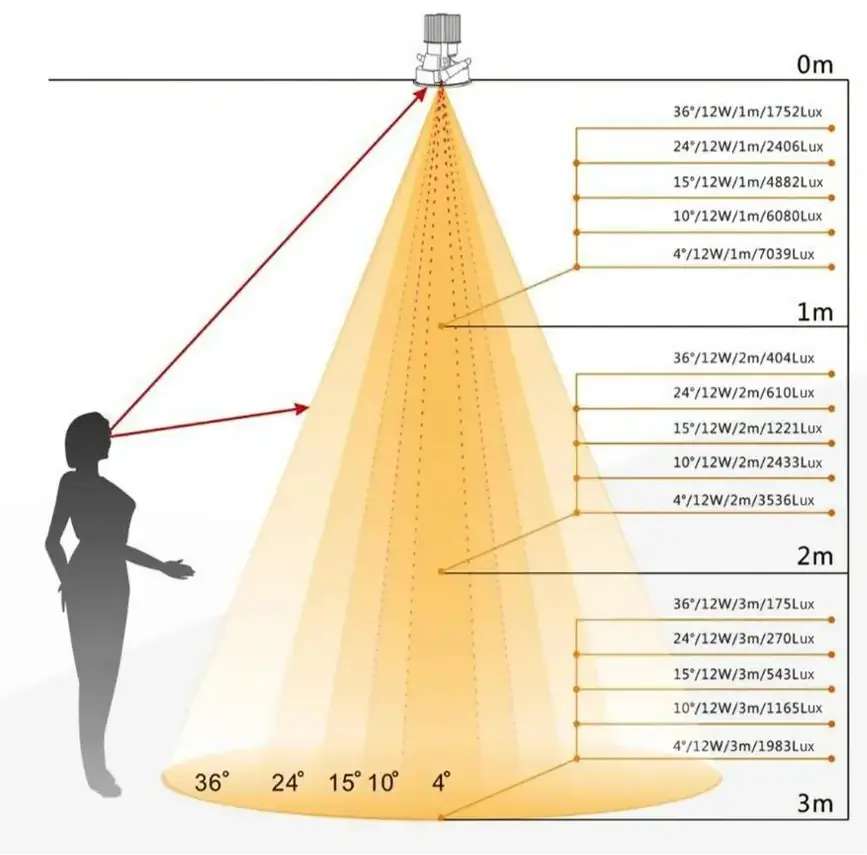 China Factory Supply Customized Available Modern Ceiling Light Indoor Led Spot Light Cylinder Down Light Adjust For Hotel