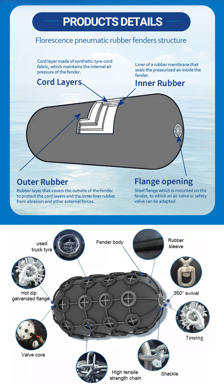 High quality floating ship marine Yokohama fender price pneumatic rubber boat fender marine rubber fender for sale