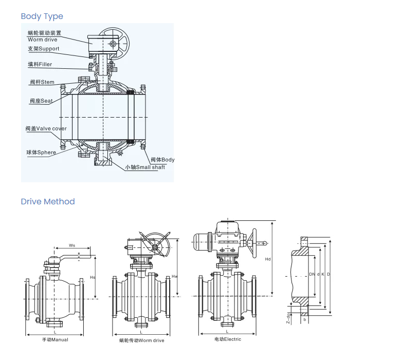 PQ340H-150LB Manual Stainless Steel Flange Ball Valve Cast Steel Fixed Metal Soft Sealing Ball Valve Eccentric Half Ball Valve