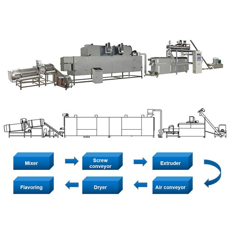 High quality pet food pellet processing manufacturing extruder dog food machine dog food manufacturing machine