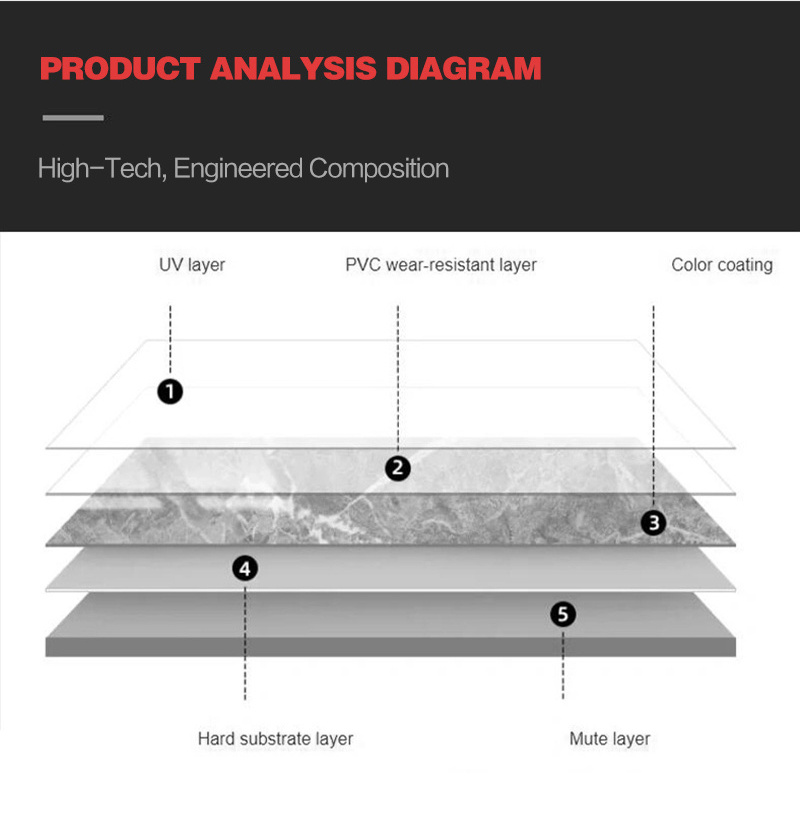 Waterproof Hotel Living Room Modern High Glossy Marble Look Eco-Friendly Soundproof Geometric UV Marble Sheet PVC Wall Panels