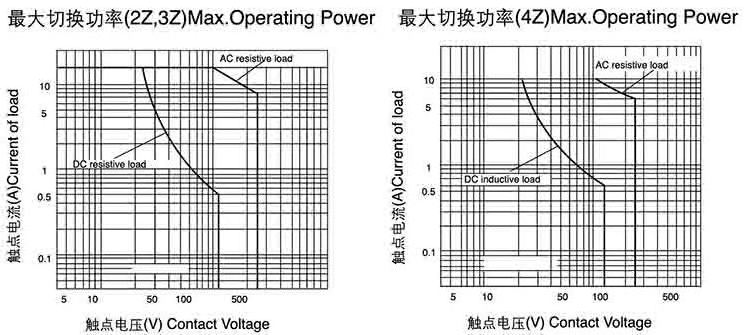 QIANJI 10a 220v ac factory customized miniature general purpose relays