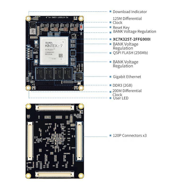 PUZHI PZ-K7325T-SOM Xilinx Kintex-7 XC7K325T Industrial Grade System Module FPGA Core Board With 4 Connectors