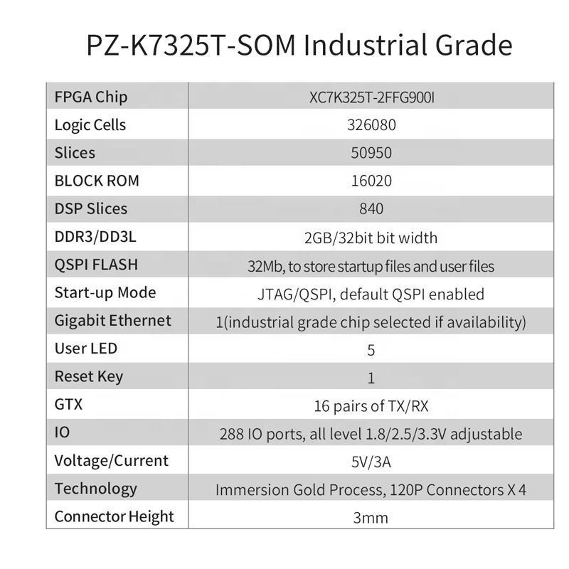 PUZHI PZ-K7325T-SOM Xilinx Kintex-7 XC7K325T Industrial Grade System Module FPGA Core Board With 4 Connectors