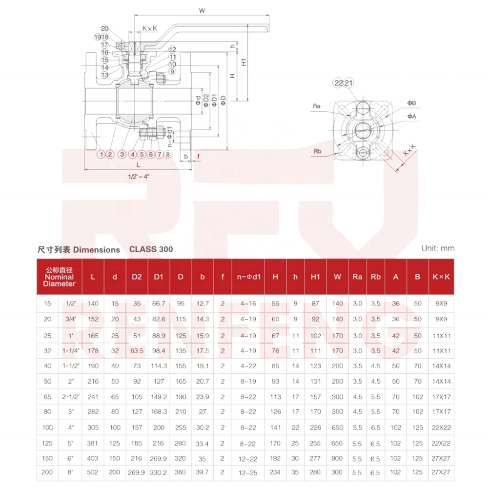 FURUI factory valve price Q41F-150LB American Standard Stainless Steel Flange Ball Valve