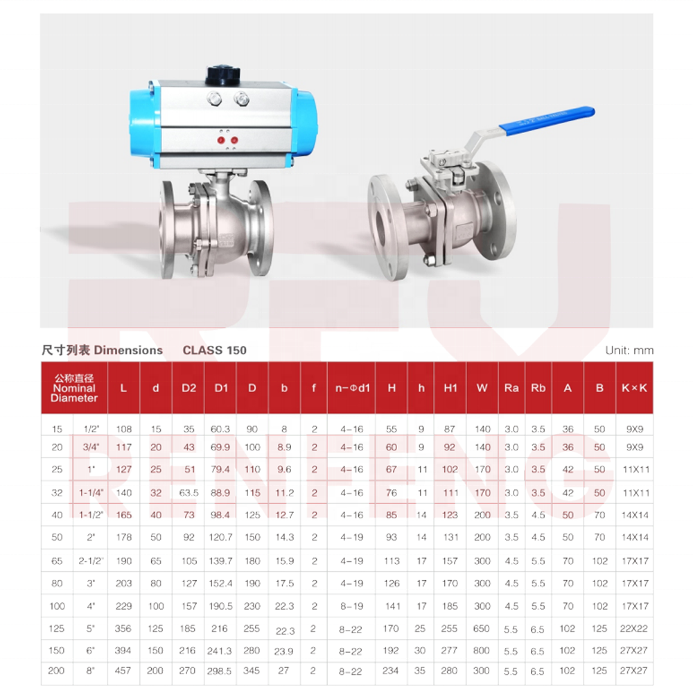 FURUI factory valve price Q41F-150LB American Standard Stainless Steel Flange Ball Valve