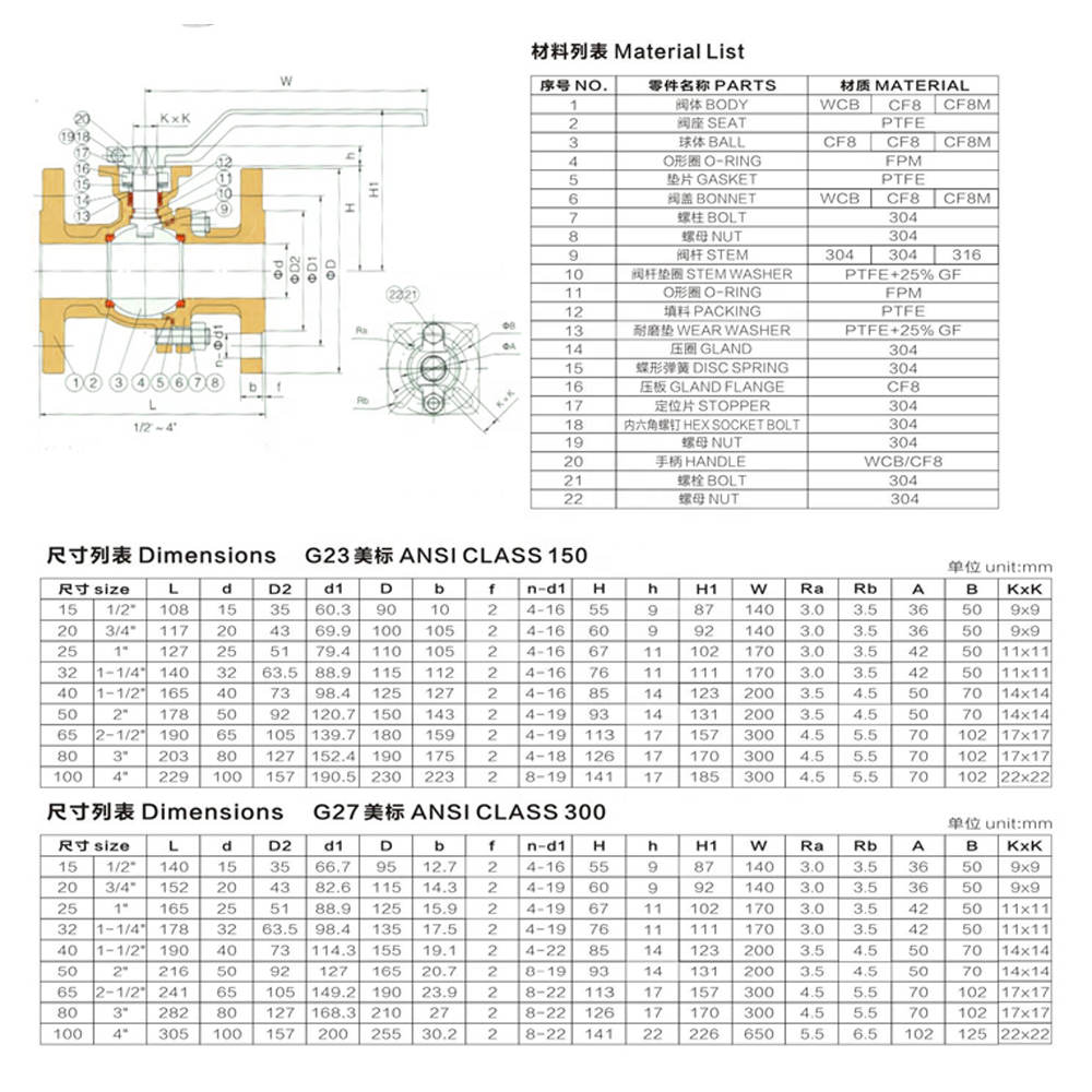 FURUI factory valve price Q41F-150LB American Standard Stainless Steel Flange Ball Valve