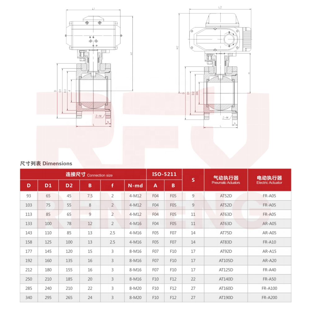 FURUI Air Actuated Valve Ansi Standard wafer Flanged 1/2 Inch Ball Valve With Pneumatic Actuator