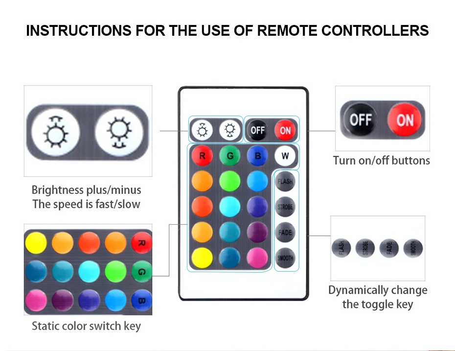 RGB Infrared Bluetooth Control Luces Luminous Decoration for Living Room 5050 Ribbon Lighting Led Strip Light 12 led per meter