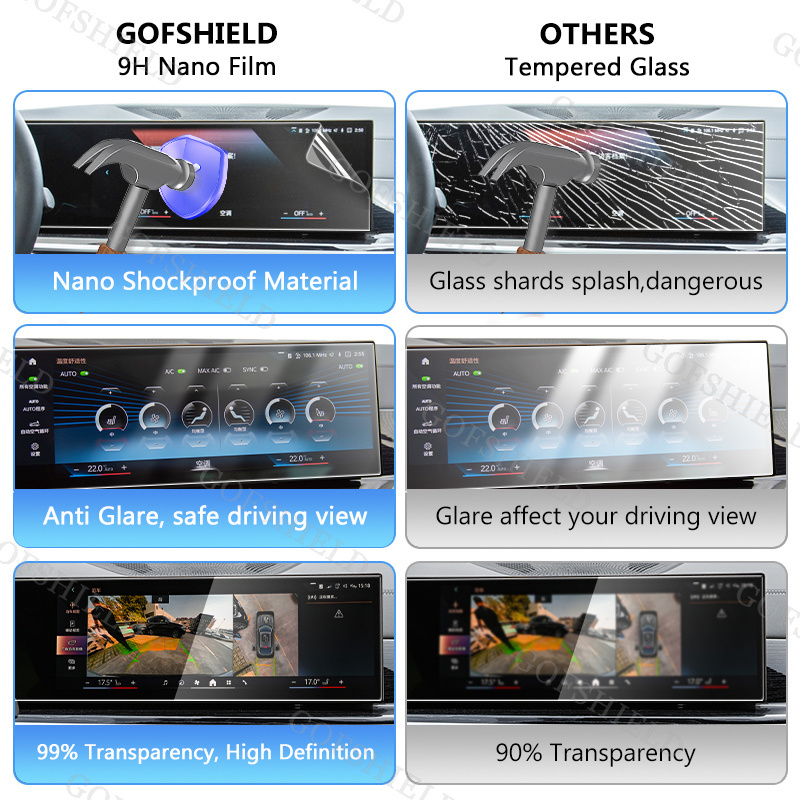 Best Seller Car Parts HD Clear GPS Screen Protector Navigation High Definition 9H Anti Shock Protection Film For Car DVD Player