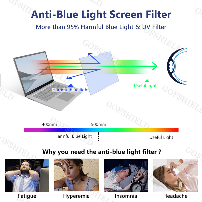 TV/Computer/Laptop/Tablet Anti Radiation Screen Film Anti Glare Anti Blue Ray Screen Protector For Surface Laptop 2/3/4/5 15Inch