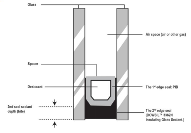 low-e insulated glass Hollow glass panels Tempered Low E insulated glass prices