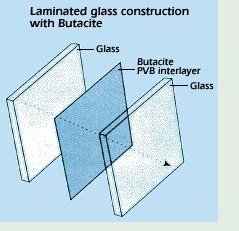 Top Intelligent Home building glass Dimming switchable Glass Office Floating Window Smart Glass