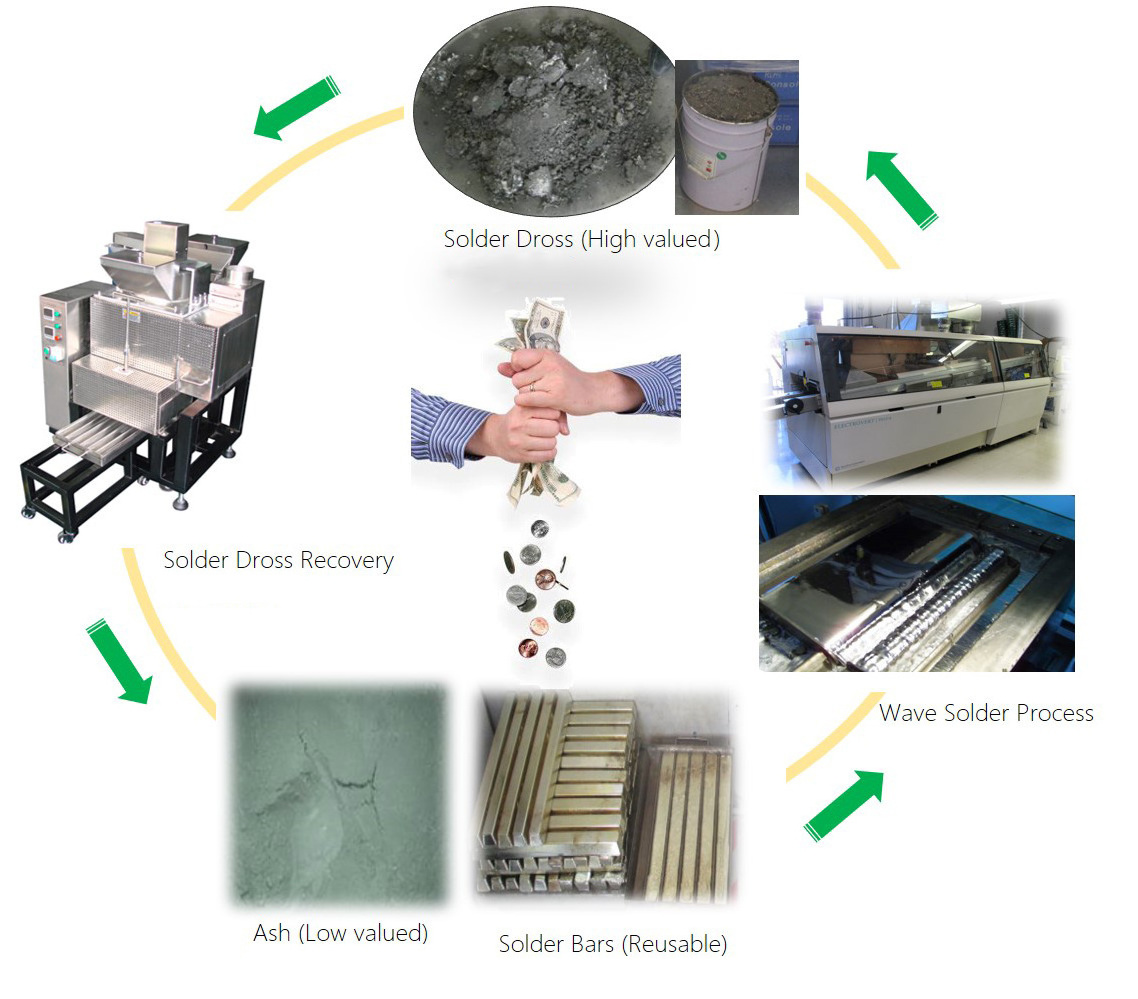 Hot Solder Dross Recovery Machine Solder Dross Tin Waste Slug Smelting Recycling Machine Tin Dross Recycling Machine