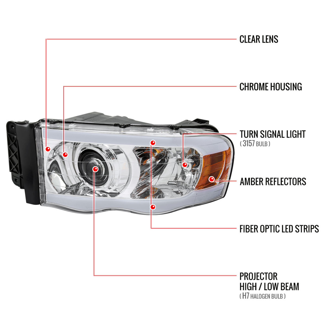 Car Headlights for 2002-2005 Dodge Ram 1500 / 2003-2005 Dodge Ram 2500 / 3500 LED Tube Projector Headlights