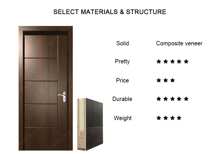 Latest Design Soundproof Wooden Doors Design Interior Door Solid Wooden PVC MDF doors