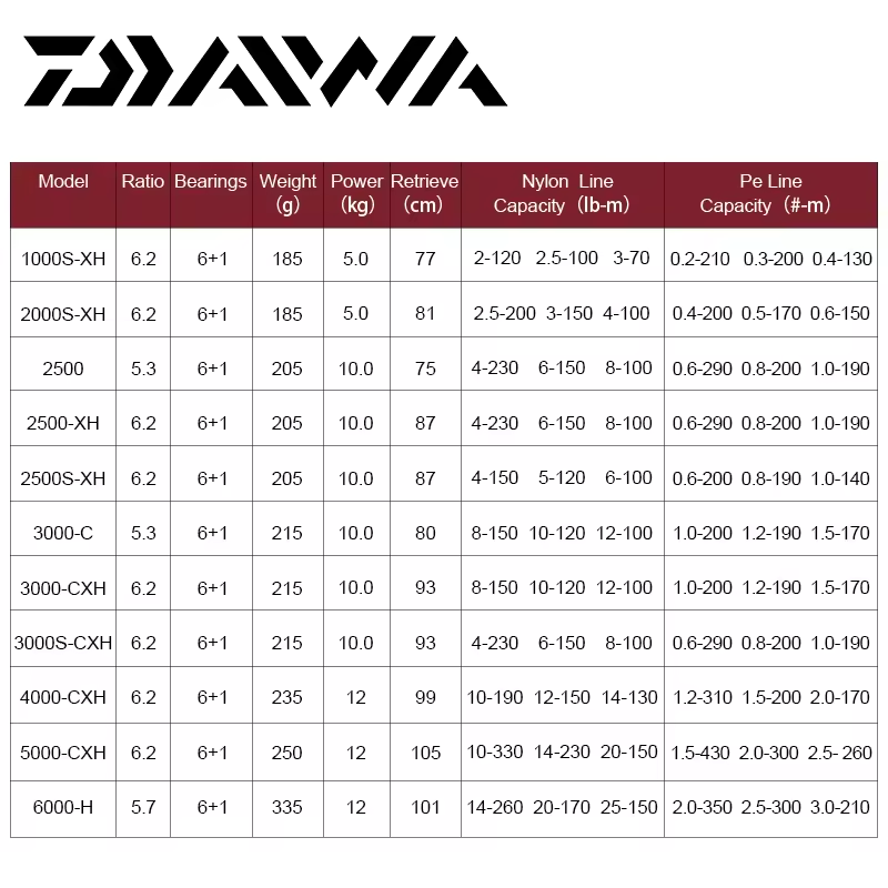 2021 DAIWA FUEGO CS LT Fishing Spinning Reels 6+1BB Gear Ratio 5.3:1/6.2:1 1000-6000 Series Saltwater Wheels Lightweight