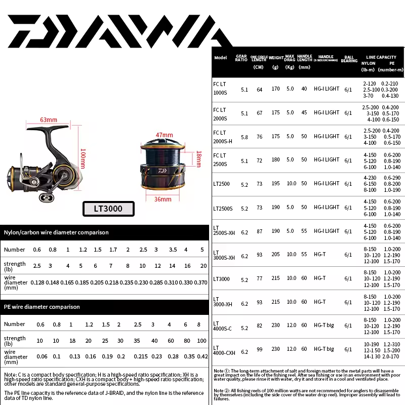 100% Original DAIWA CALDIA LT 6.2:1 6+1BB Stopperless Body ABS Spool Reel Tough Digigear Long Cast Saltwater Spinning Reel