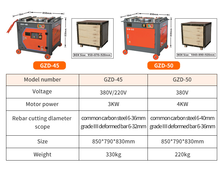 China Wholesale Round Iraq Hand Steel Cutting And Rebar Bending Machine