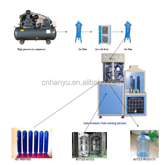 5 gallon plastic bottle blow molding machine for 20 liter water bottle pet blowing making machine bottle production