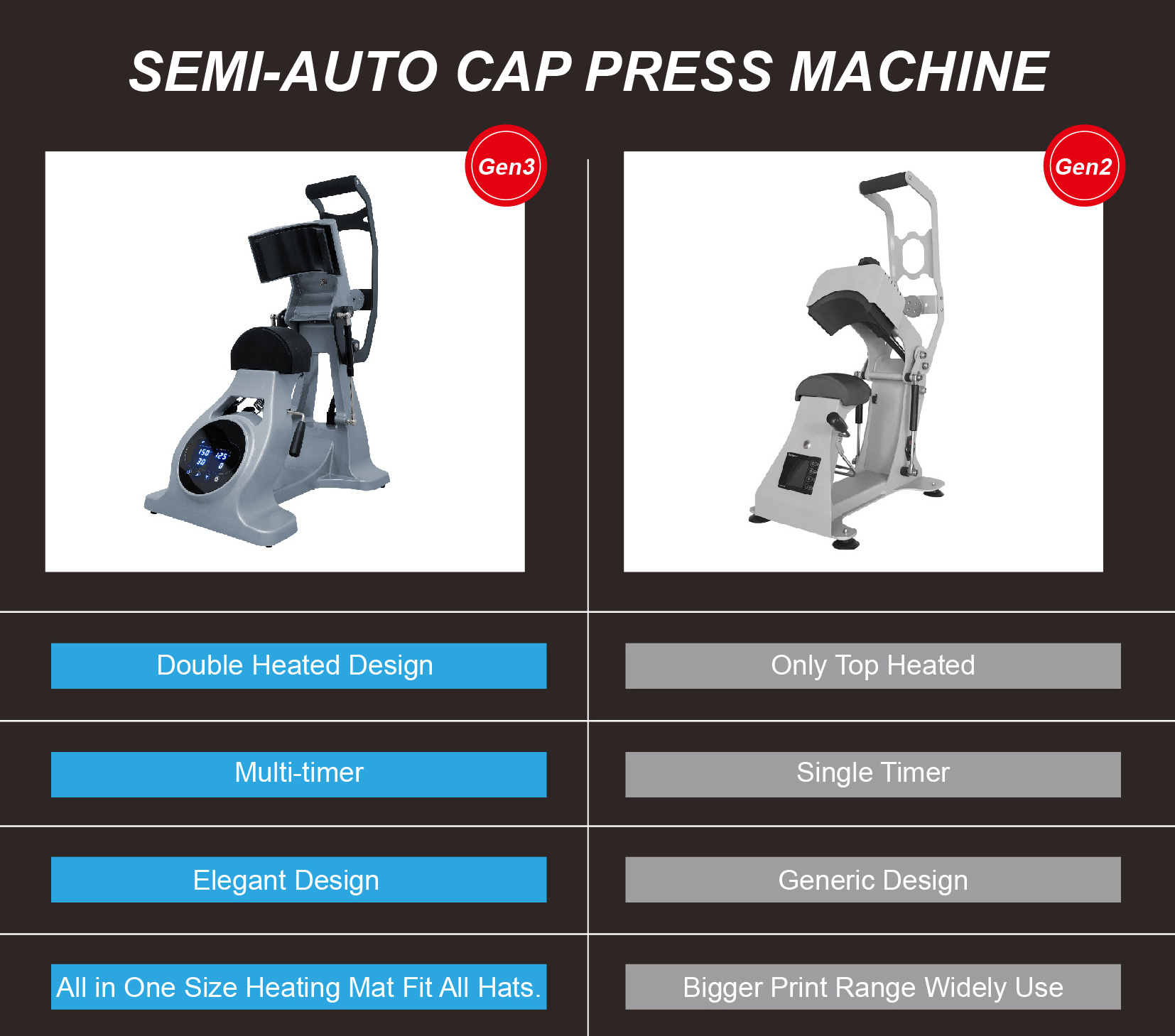 Semi-auto Dual Heat Platens Hat Press Cap Heat Press Machine