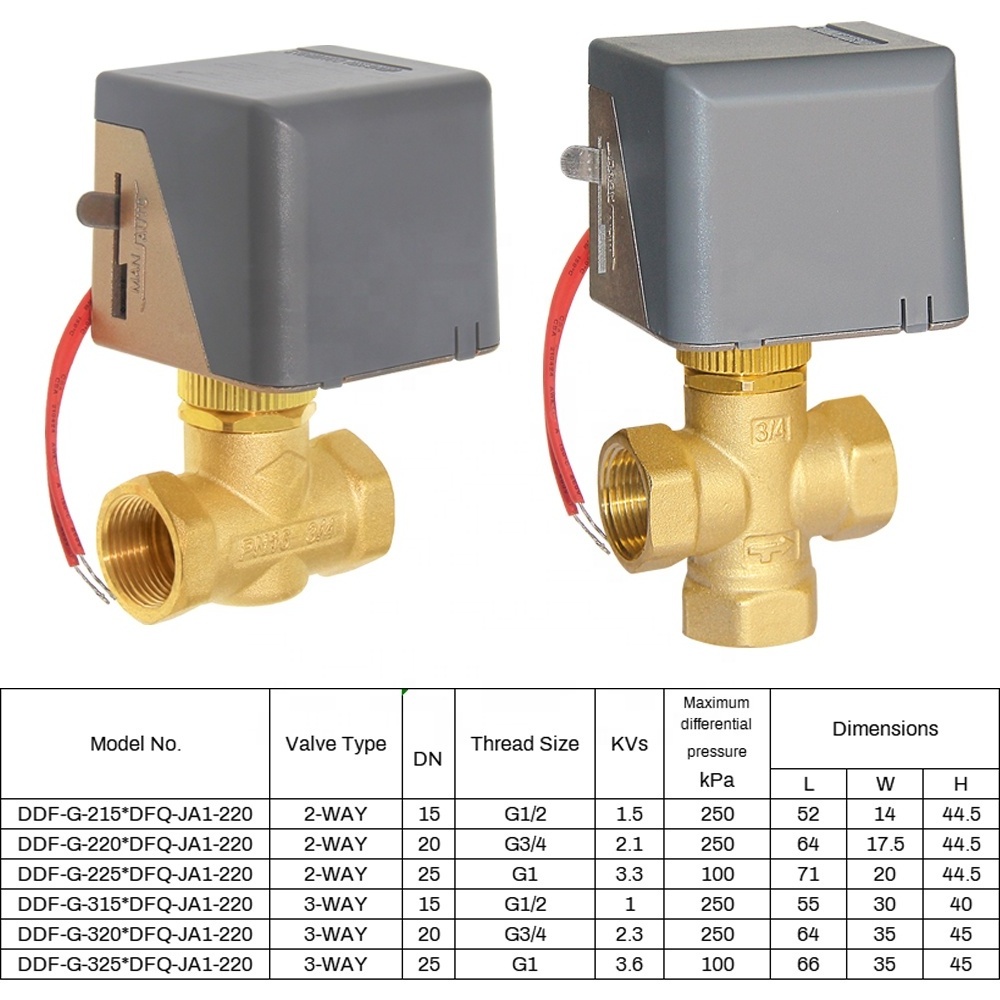 DN15/20/25 Pressure Independent Brass Water Control Solenoid Fan Coil Valve Actuators Motorized Zone Valve