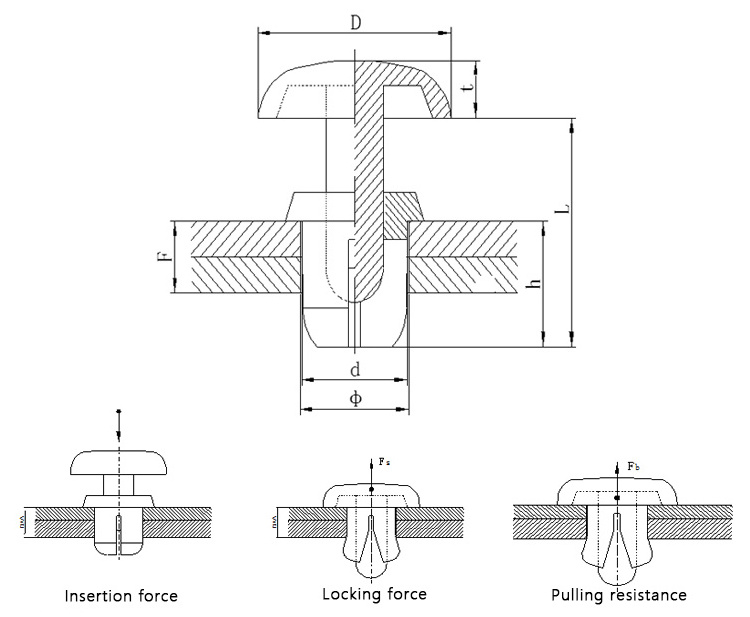 R3535 Heying Brand rivet fastener fasten latch panel trim clips Nylon Plastic Push Snap Rivet