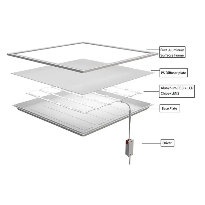 Factory Sale Indoor Ceiling 48w 60w Office Square 2x2 2x4 600x600 600x1200 Recessed Mounted Aluminum Led Panel Light