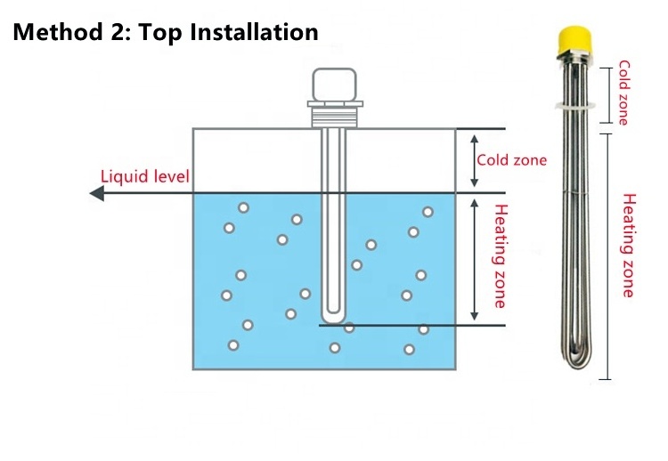 3Kw 6KW 9KW 12KW 15kw Threaded Tubular Water Heater Flange Screw plug Immersion Heater For Tank Bolier