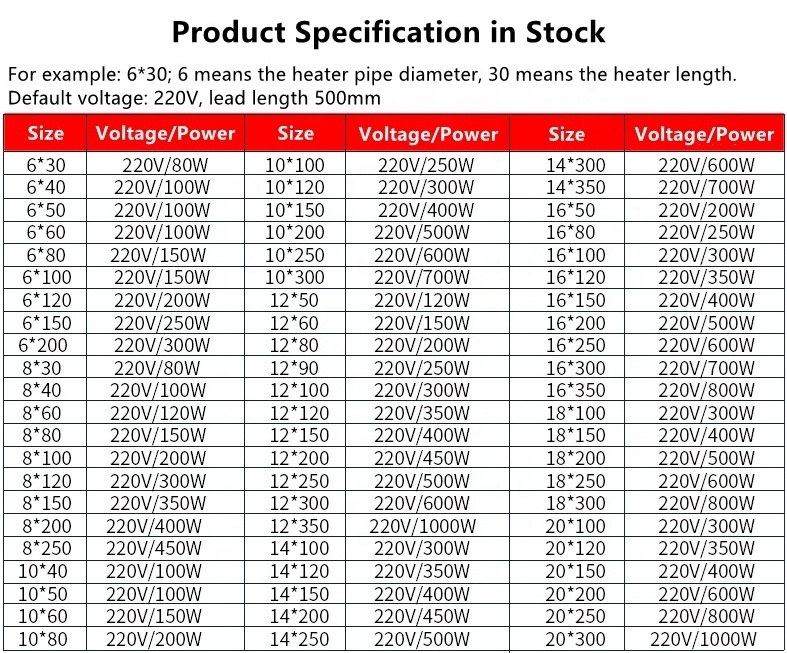 12V 24V 36V 48V 110V 220V 380V Industrial Tubular Electric Cartridge Heater Heating Element