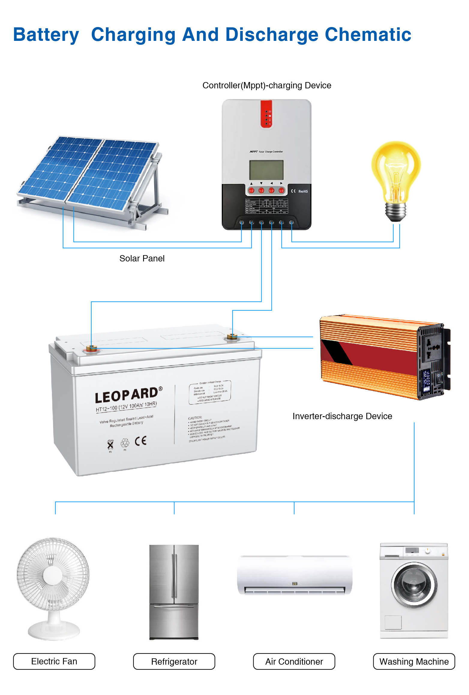 12v 100ah GEL AGM Sealed lead acid battery Energy Storage System rechargeable batteries for solar system