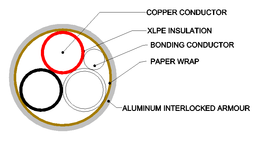 CUL listed 14/2 12/2 copper steel interlock armour electrical AC90 BX wire cable