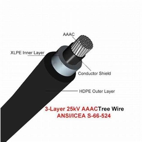 ACSR/AAC/XLPE/HDPE ICEA S-66-524 Tree Wire 15 Kv 2-layer Black Aluminum HDPE Medium Voltage XLPE Power Cable