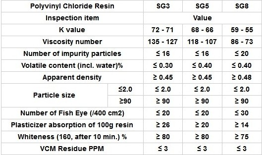 Polyvinyl Chloride PVC Resin SG3 SG5 SG7 SG8 K67 K57 Powder