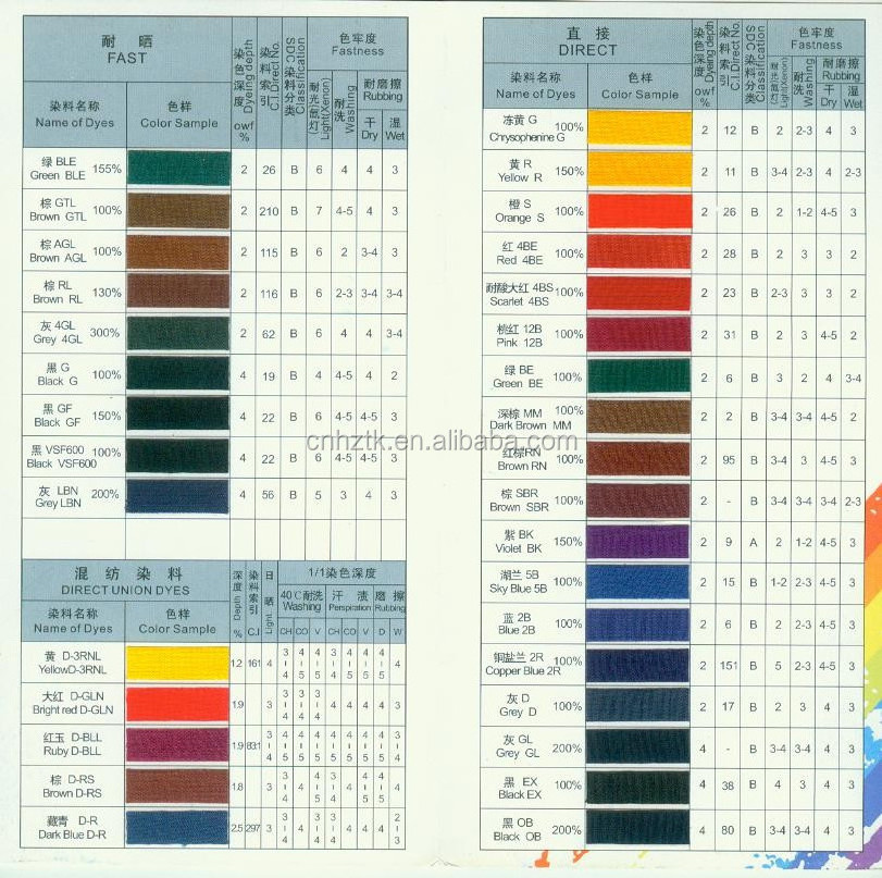 Paper Dye CI 22120 Direct Red 4B Direct Red 28 for dyeing textiles and paper products such as cotton linen silk as an indicator