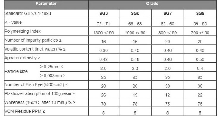 Polyvinyl Chloride PVC Resin SG3 SG5 SG7 SG8 K67 K57 Powder