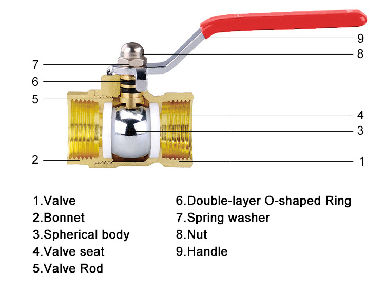 IFAN OEM Forged Red Blue Yellow Butterfly Long Handle Copper Brass Ball Valve for Water Gas Oil