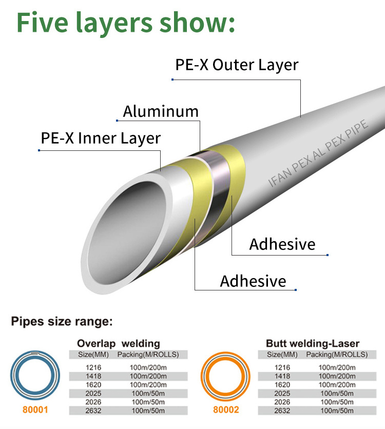 IFAN Factory OEM Plumbing Plastic Aluminum Pex Pipe Water Tube Floor Heating Pexa Pexb Pipe Multilayer Composite Pex Al Pex Pipe