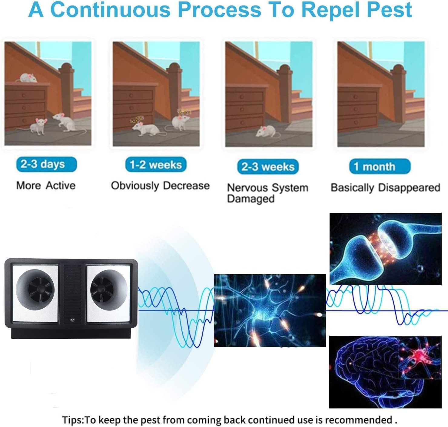 Eco-friendly Dual Rats Spiders Mosquito Pest Control Ultrasound Mouse Cockroach Rodent Repeller Device